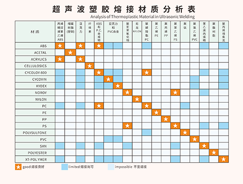 靈科超聲波