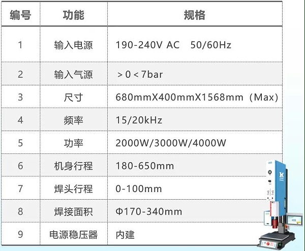 新品快訊|靈科 L3000 Pro 超聲波塑焊機嶄新登場