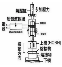 超聲波原理示意圖