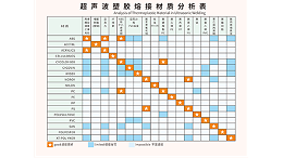 ABS和PC兩種塑料材質能夠用超聲波焊接嗎？