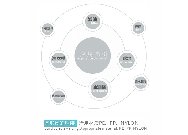 靈科定位旋熔機焊接應用