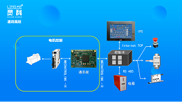 超聲波塑料焊接機結合MECHATROLINK -Ⅲ實現更強大的功能