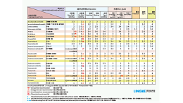 PSO聚砜焊接效果如何達到最佳？湛江靈科超聲波提供經驗