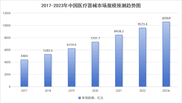 醫療設備