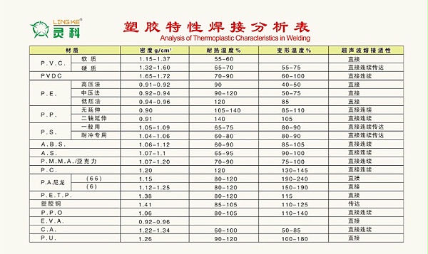 塑料熔接特性分析表