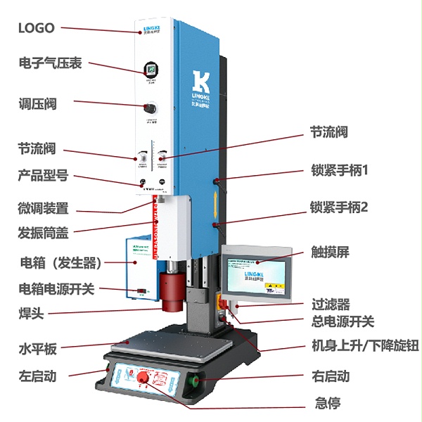 靈科超聲波焊接機 L3000 Pro 示意圖