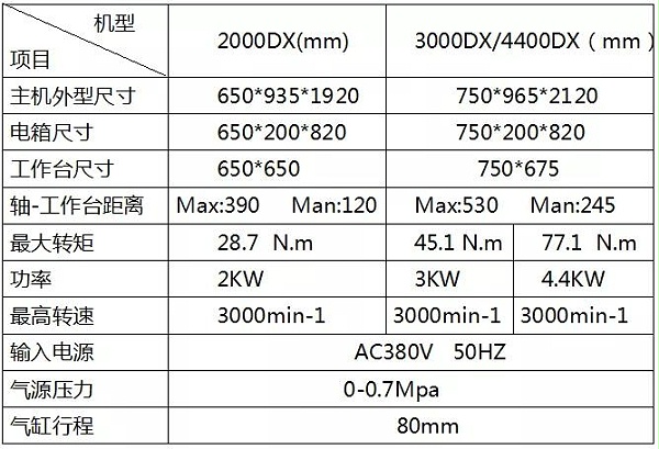 旋轉摩擦焊接機參數