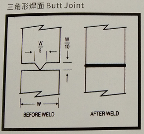 超聲波焊線基本型 三角