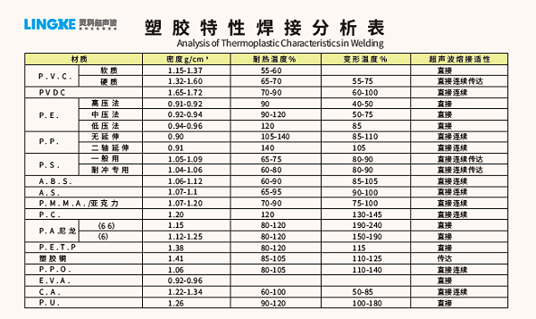 靈科超聲波