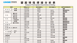 常用塑料材質可以使用超聲波焊接加工的有哪些？