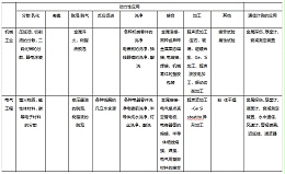 超聲波的工業應用