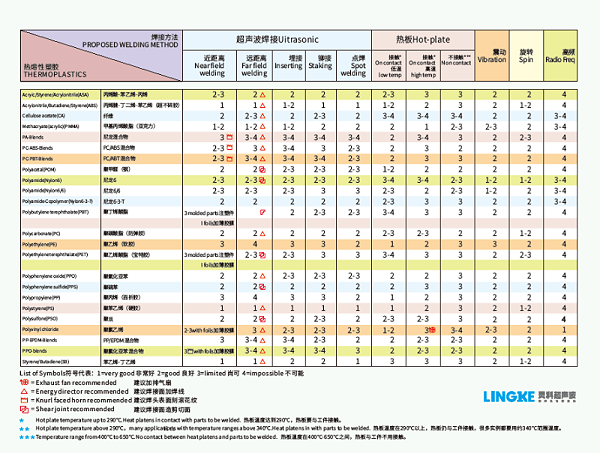 珠海靈科超聲波