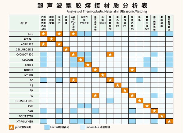 東莞靈科超聲波