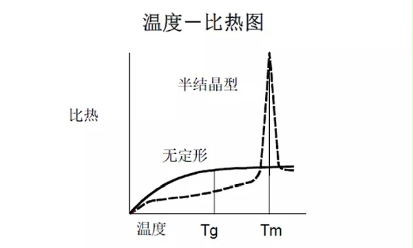 溫度比熱圖.webp