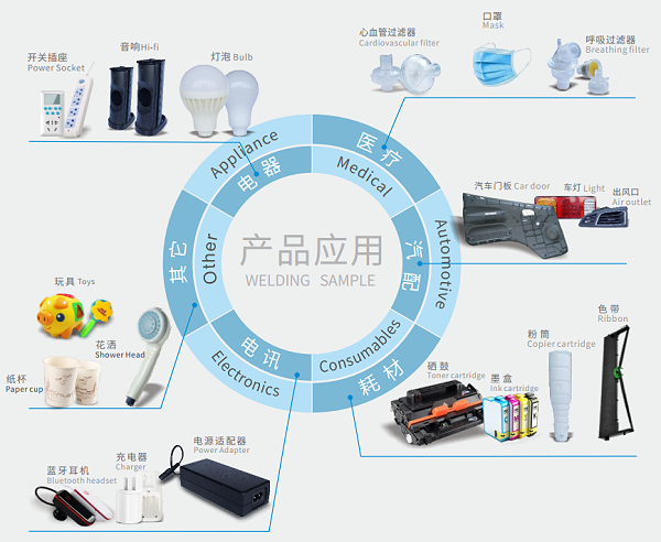 靈科超聲波塑焊機焊接應用