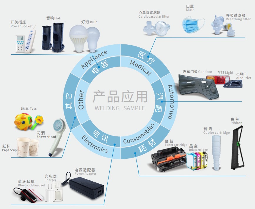 靈科超聲波塑焊機應用