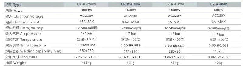 熱焊機技術規格參數