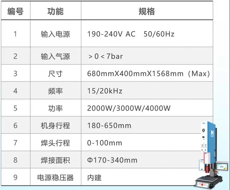 新品快訊|靈科 L3000 Pro 超聲波塑焊機嶄新登場