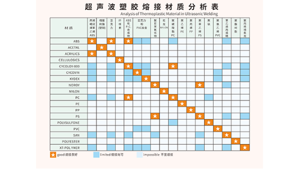 ABS和PC兩種塑料材質能夠用超聲波焊接嗎？