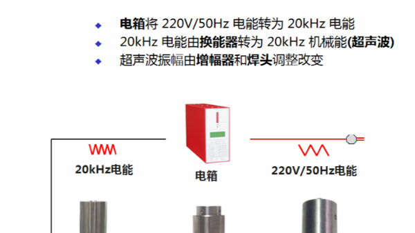 為什么超聲波塑料焊接機被廣泛使用？