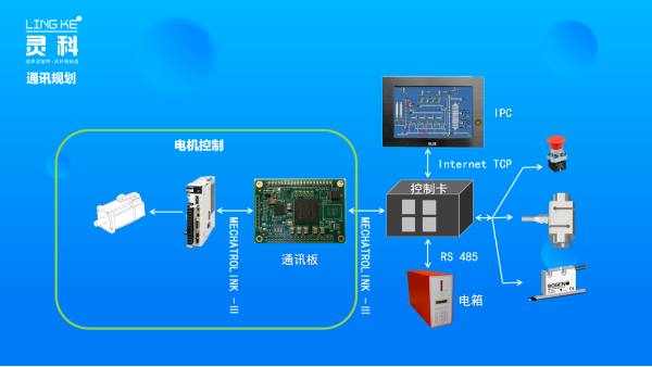 超聲波塑料焊接機結合MECHATROLINK -Ⅲ實現更強大的功能