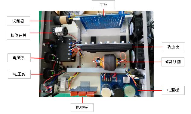 口罩機超聲波系統電箱結構