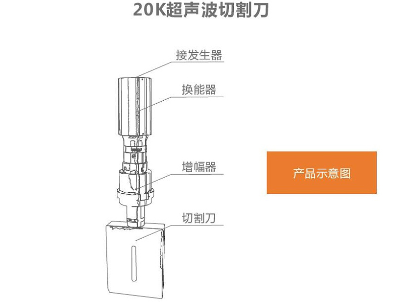 切割刀示意圖