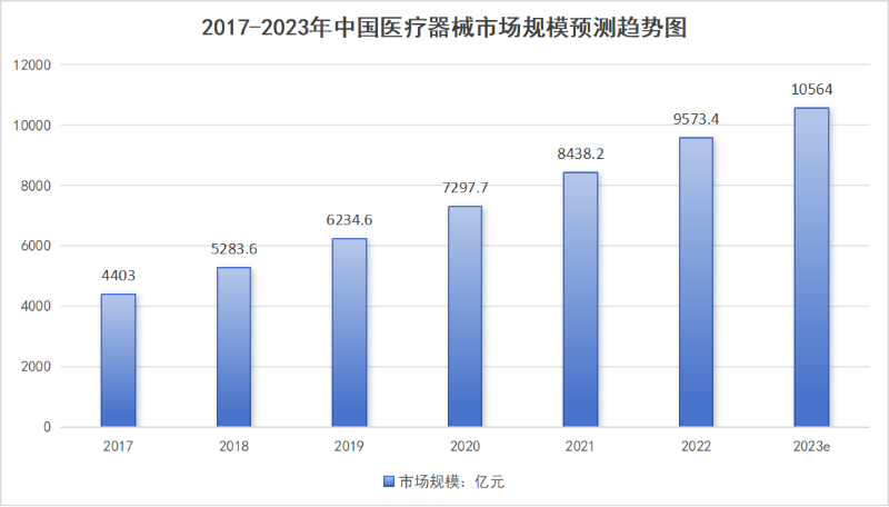 醫療設備