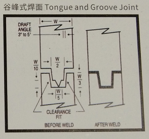 超聲波焊線-谷峰式