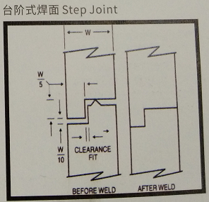 超聲波焊線-臺階式