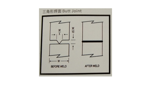 “超聲波焊接線”有哪些類型？珠海靈科超聲波來分享