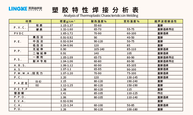 靈科超聲波