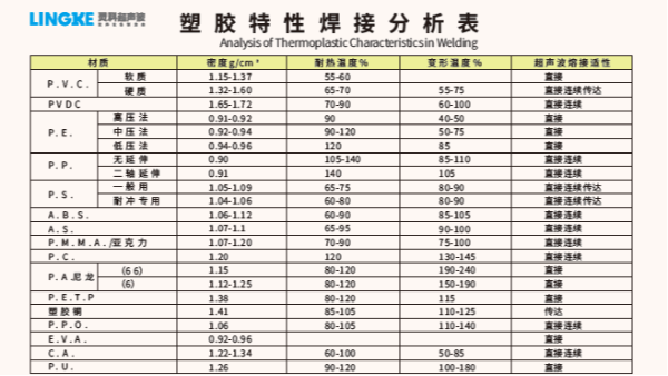 常用塑料材質可以使用超聲波焊接加工的有哪些？