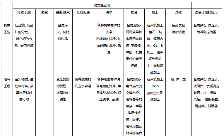 超聲波的工業應用