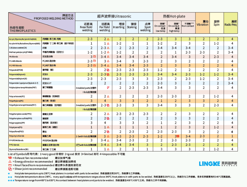 珠海靈科超聲波