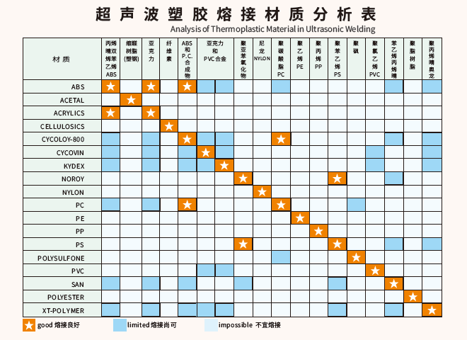 東莞靈科超聲波