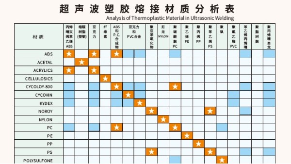 多種材質可以實現超聲波焊接？靈科超聲波為你講一下