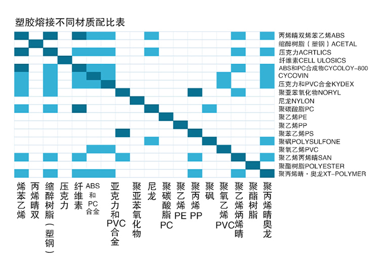 靈科材質表